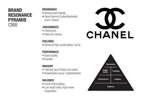 chanel marketing strategy place|chanel brand positioning map.